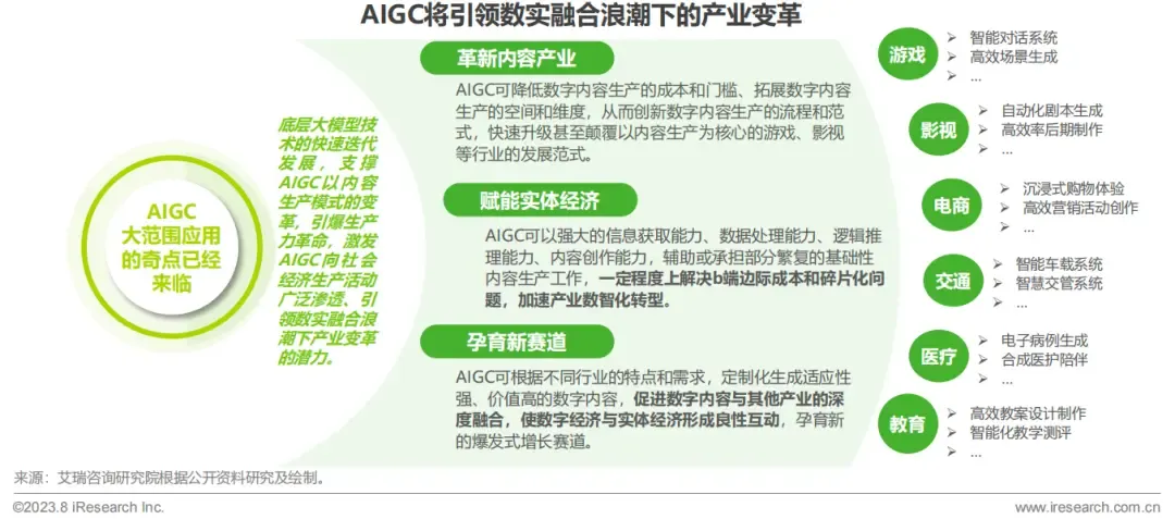 图片[4]-普通人可以用AIGC创业吗？ - 网赚清单-网赚清单
